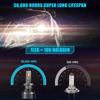 (50% OFF) 1200W 800000LM Canbus LED Headlight Bulbs